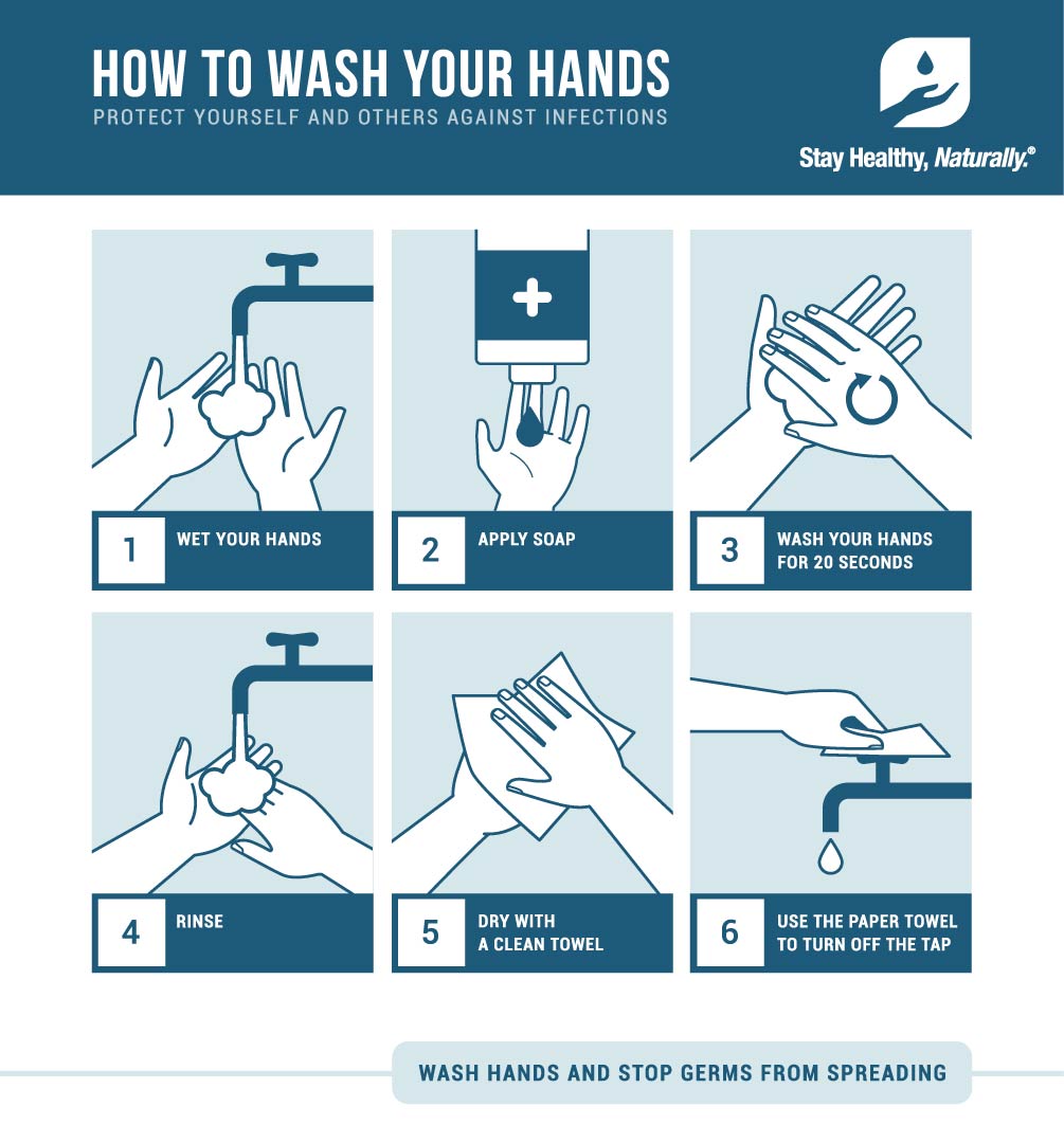 how to wash your hands